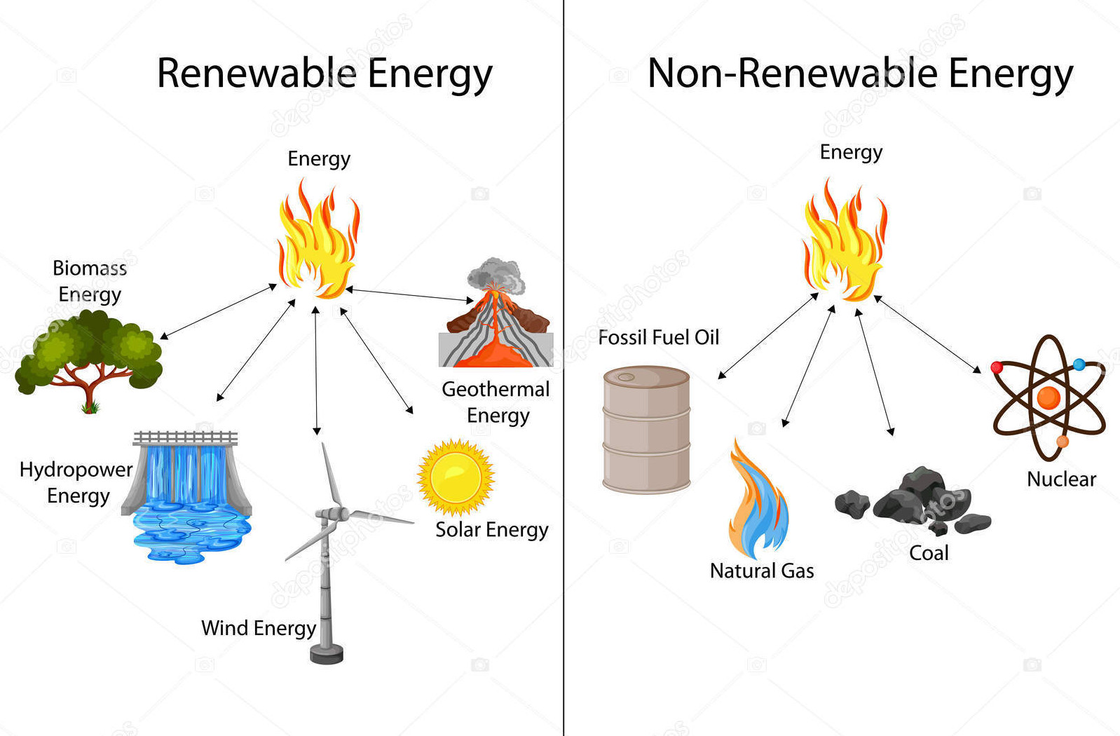 fonti energetiche